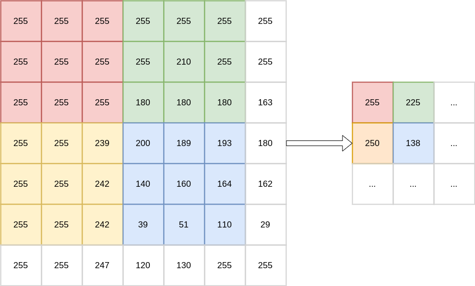 Computing Average Pixels Value on Image